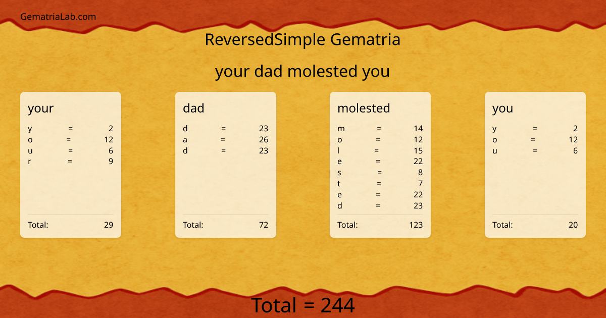 your dad molested you in reversedSimple Gematria